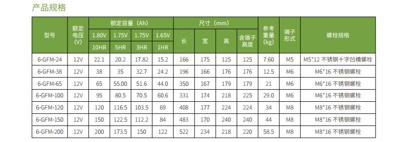 科华6-GFM蓄电池（24-200Ah）(图3)